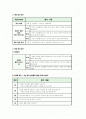 국사 수업지도안+평가 2페이지