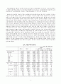 사회안전망으로서의 고용보험제도  10페이지