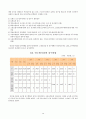 사회안전망으로서의 고용보험제도  17페이지