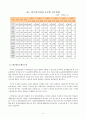 사회안전망으로서의 고용보험제도  18페이지
