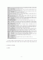 정책수요조사를 통한 정책대안의 탐색(출산장려정책을 중심으로) 7페이지