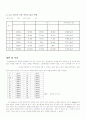 [물리레포트]물체의 밀도측정(결과레포트) 2페이지