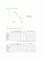 일회성 운동의 불안 감소 효과 검증 4페이지