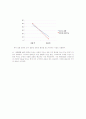 일회성 운동의 불안 감소 효과 검증 7페이지