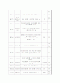 [경영학마케팅A+] 데이마케팅(Day Marketing) 의미와 사례분석 및 향후 마케팅전략 제시  4페이지