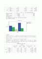 대학생 성별에 따른 결혼과 혼전동거에 대한 의식 고찰 7페이지