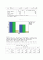 대학생 성별에 따른 결혼과 혼전동거에 대한 의식 고찰 9페이지
