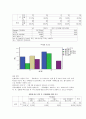 대학생 성별에 따른 결혼과 혼전동거에 대한 의식 고찰 18페이지
