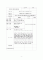 사회복지실습일지 2013 6페이지