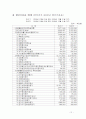현금흐름표 13페이지