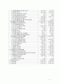 현금흐름표 14페이지