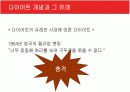 [현대인과영양A+] 다이어트의 개념과 다이어트 방법소개 및 효과와 부작용 분석  4페이지