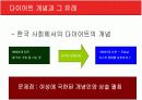 [현대인과영양A+] 다이어트의 개념과 다이어트 방법소개 및 효과와 부작용 분석  6페이지