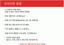 [현대인과영양A+] 다이어트의 개념과 다이어트 방법소개 및 효과와 부작용 분석  19페이지