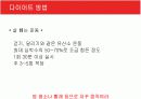 [현대인과영양A+] 다이어트의 개념과 다이어트 방법소개 및 효과와 부작용 분석  21페이지
