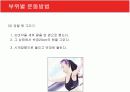 [현대인과영양A+] 다이어트의 개념과 다이어트 방법소개 및 효과와 부작용 분석  26페이지