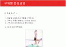 [현대인과영양A+] 다이어트의 개념과 다이어트 방법소개 및 효과와 부작용 분석  28페이지