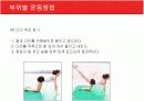 [현대인과영양A+] 다이어트의 개념과 다이어트 방법소개 및 효과와 부작용 분석  30페이지