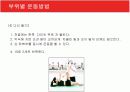 [현대인과영양A+] 다이어트의 개념과 다이어트 방법소개 및 효과와 부작용 분석  35페이지