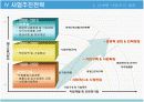 직업재활시설 오리엔테이션 12페이지