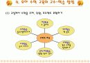 [교육학/교과교육론A+]유아 수학교육 목적과 내용,교수학습방법 분석 10페이지