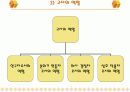 [교육학/교과교육론A+]유아 수학교육 목적과 내용,교수학습방법 분석 12페이지