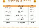 [교육학/교과교육론A+]유아 수학교육 목적과 내용,교수학습방법 분석 18페이지