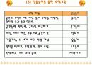 [교육학/교과교육론A+]유아 수학교육 목적과 내용,교수학습방법 분석 20페이지
