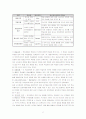 [교육학/초등교과교육론]동료교수법 이론유형과 활용 및 교과적용 사례 분석 4페이지