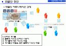 [대중문화와매스컴미디어] 인터넷 댓글문화와 침묵의 나선이론을 통한 댓글문화의 특성분석 10페이지