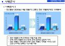 [대중문화와매스컴미디어] 인터넷 댓글문화와 침묵의 나선이론을 통한 댓글문화의 특성분석 23페이지