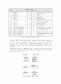 경도실험 예비리포트 10페이지