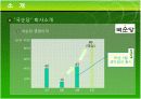 국순당생막걸리 마케팅 분석 14페이지