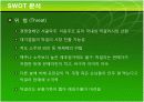 국순당생막걸리 마케팅 분석 20페이지