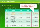 국순당생막걸리 마케팅 분석 35페이지