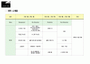 [기획서/기획제안서A+] 고려사를 모티브로 한 영화제작기획서  15페이지