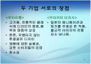 [전략적제휴A+] 전략적제휴 유형과 마케팅적 관점으로 접근하는 전략적 제휴사례 및 실패요인,성공전략 분석 11페이지