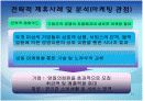 [전략적제휴A+] 전략적제휴 유형과 마케팅적 관점으로 접근하는 전략적 제휴사례 및 실패요인,성공전략 분석 31페이지
