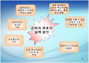 [전략적제휴A+] 전략적제휴 유형과 마케팅적 관점으로 접근하는 전략적 제휴사례 및 실패요인,성공전략 분석 36페이지