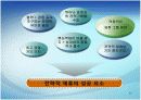 [전략적제휴A+] 전략적제휴 유형과 마케팅적 관점으로 접근하는 전략적 제휴사례 및 실패요인,성공전략 분석 37페이지
