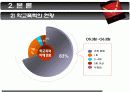 [청소년복지/사회복지] 학교폭력 원인과 현황사례조사 및 대책방안 고찰 5페이지