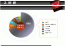 [청소년복지/사회복지] 학교폭력 원인과 현황사례조사 및 대책방안 고찰 6페이지