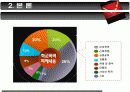[청소년복지/사회복지] 학교폭력 원인과 현황사례조사 및 대책방안 고찰 7페이지