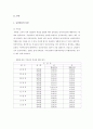 [여성학A+] 드라마 속에 나타난 성차별과 그 원인 및 사례와 그 대책 3페이지