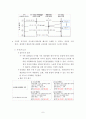 [경영학A+] 중년층을 위한 신제품 및 창업 마케팅 전략 보고서  10페이지