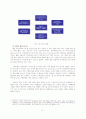 [MIS A+] web 2.0(웹 2.0) , web 3.0(웹 3.0)정의와 특징 및 활용사례 분석 4페이지