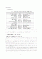 [MIS A+] web 2.0(웹 2.0) , web 3.0(웹 3.0)정의와 특징 및 활용사례 분석 5페이지