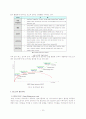 [MIS A+] web 2.0(웹 2.0) , web 3.0(웹 3.0)정의와 특징 및 활용사례 분석 16페이지