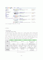 [MIS A+] web 2.0(웹 2.0) , web 3.0(웹 3.0)정의와 특징 및 활용사례 분석 26페이지