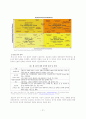[MIS A+] web 2.0(웹 2.0) , web 3.0(웹 3.0)정의와 특징 및 활용사례 분석 27페이지